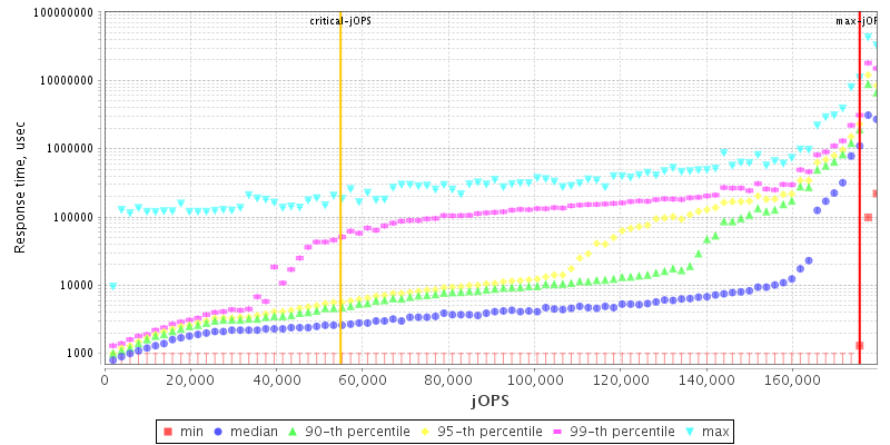 Overall Throughput RT curve