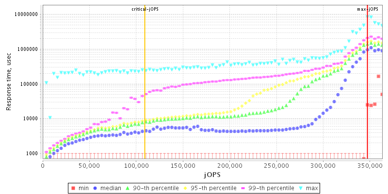 Overall Throughput RT curve