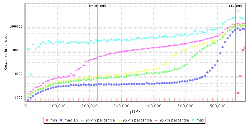 Overall Throughput RT curve