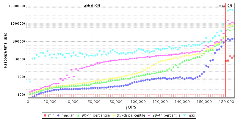 Overall Throughput RT curve