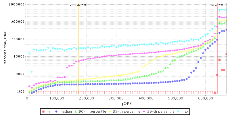 Overall Throughput RT curve