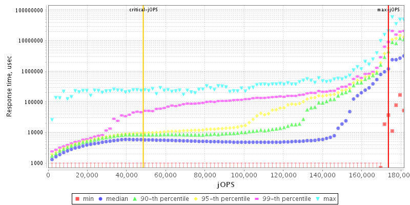 Overall Throughput RT curve