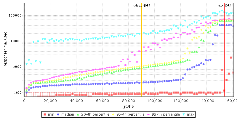 Overall Throughput RT curve