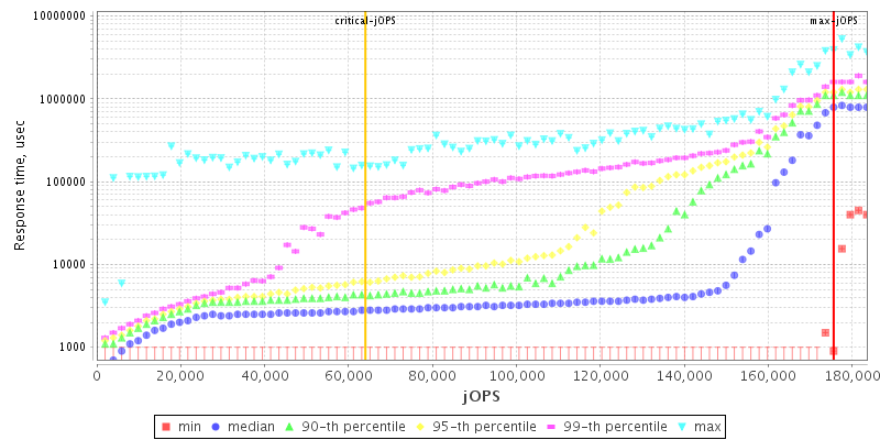 Overall Throughput RT curve