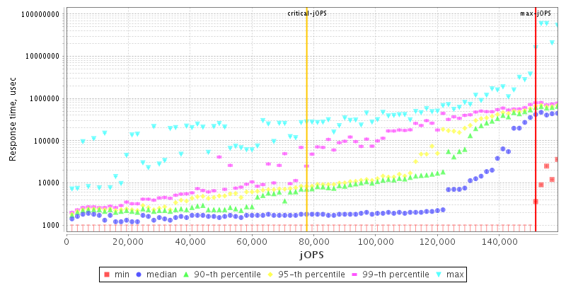 Overall Throughput RT curve