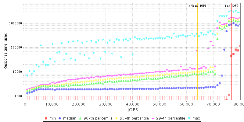 Overall Throughput RT curve