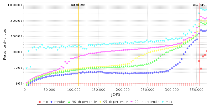 Overall Throughput RT curve