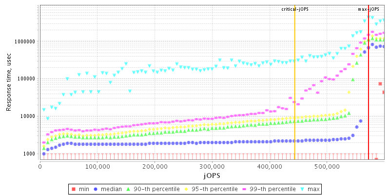 Overall Throughput RT curve