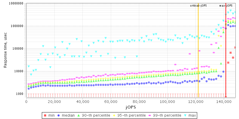 Overall Throughput RT curve