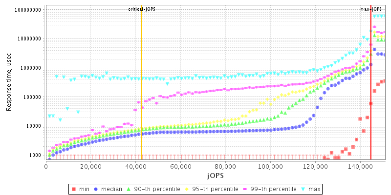 Overall Throughput RT curve