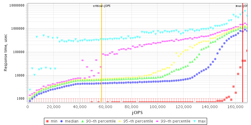 Overall Throughput RT curve