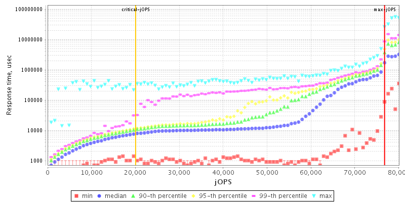 Overall Throughput RT curve