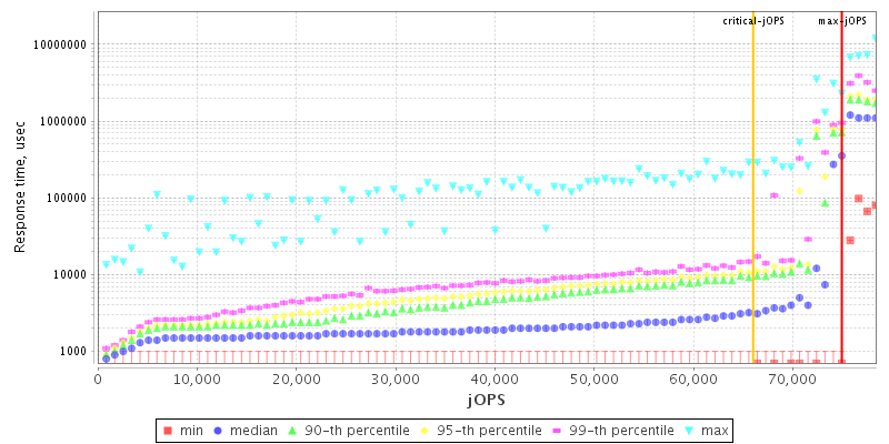 Overall Throughput RT curve