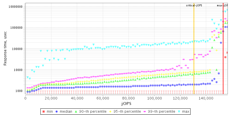 Overall Throughput RT curve