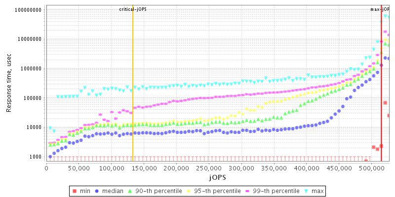 Overall Throughput RT curve