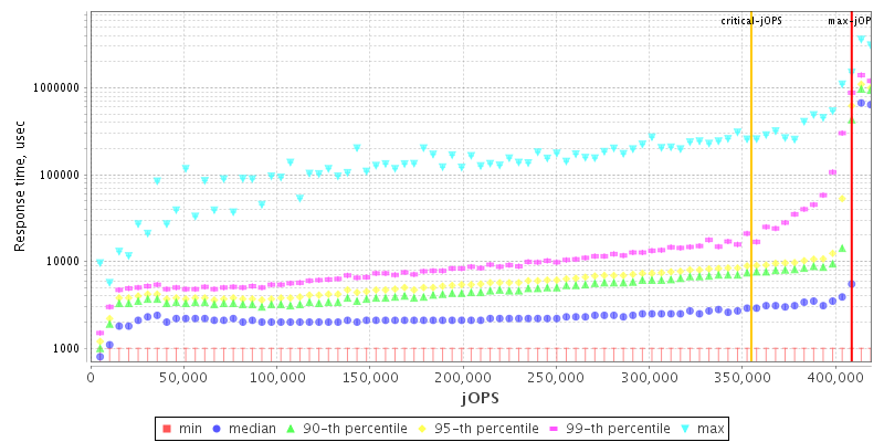 Overall Throughput RT curve