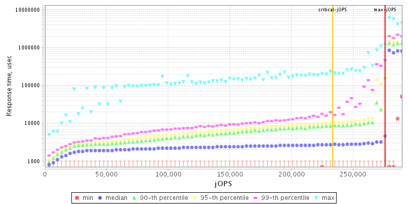 Overall Throughput RT curve