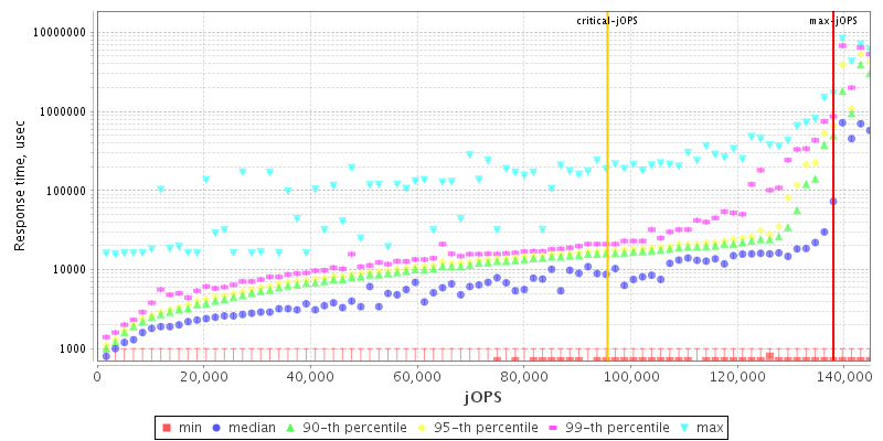 Overall Throughput RT curve