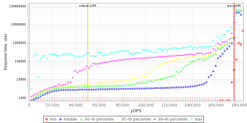 Overall Throughput RT curve