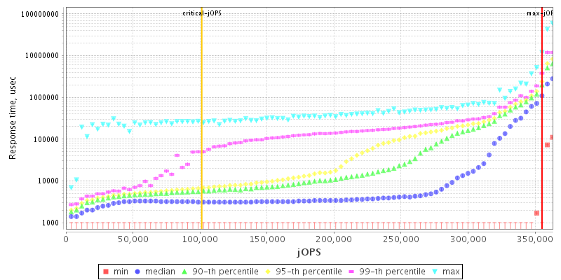 Overall Throughput RT curve