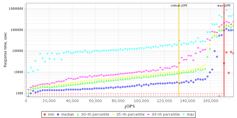 Overall Throughput RT curve