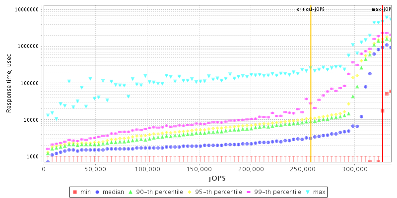 Overall Throughput RT curve