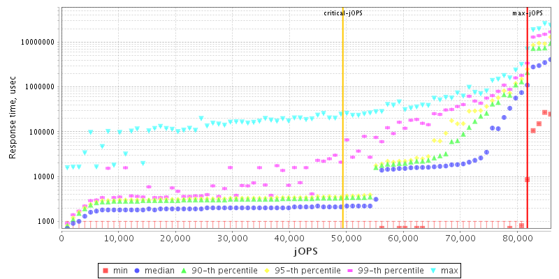 Overall Throughput RT curve