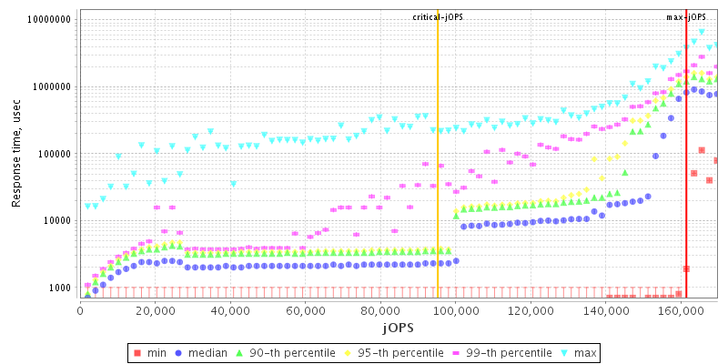 Overall Throughput RT curve