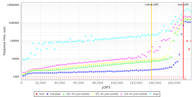 Overall Throughput RT curve