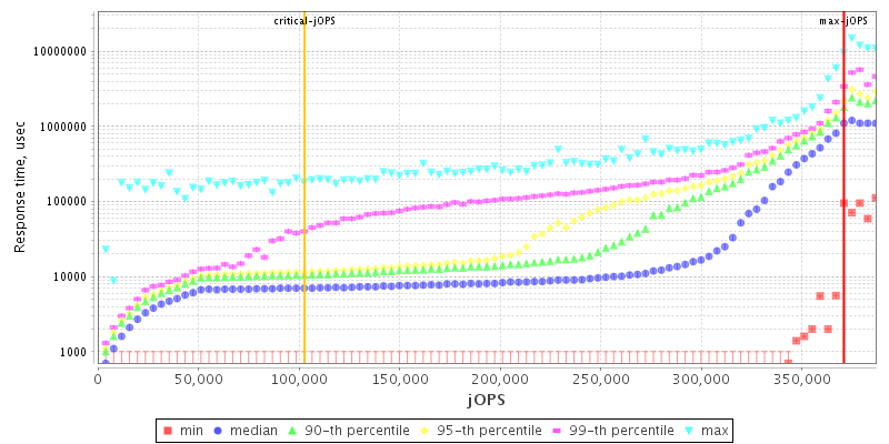 Overall Throughput RT curve