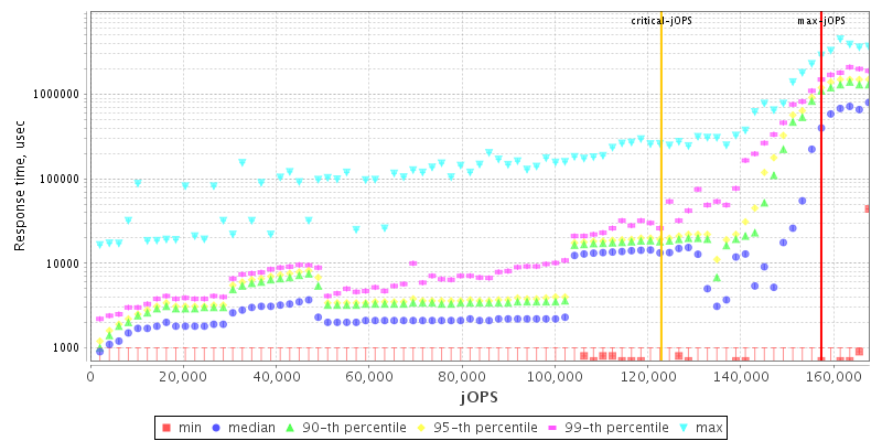 Overall Throughput RT curve