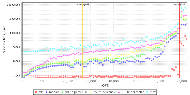 Overall Throughput RT curve