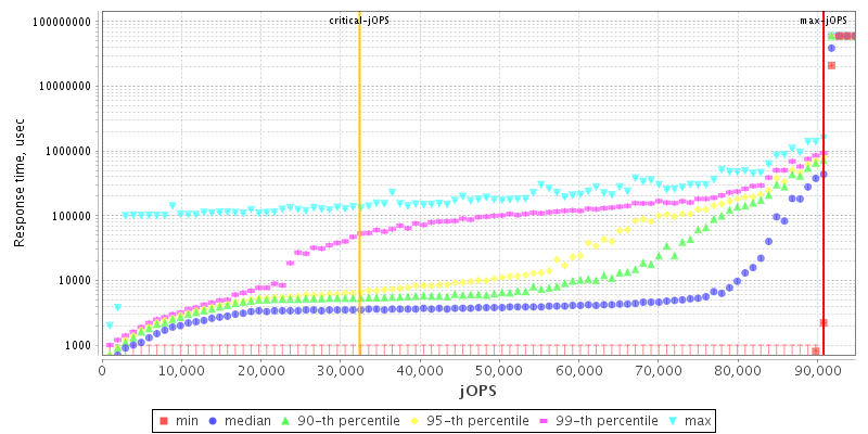 Overall Throughput RT curve