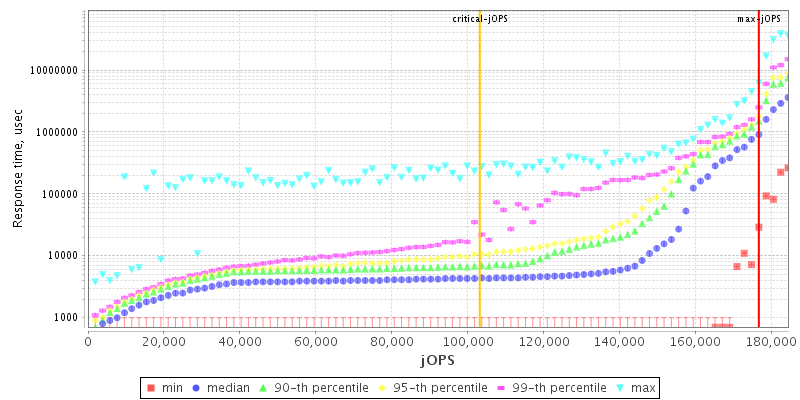 Overall Throughput RT curve