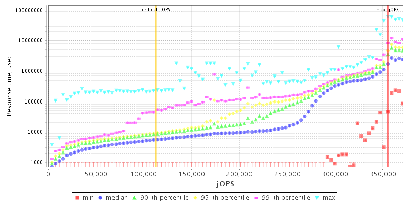 Overall Throughput RT curve