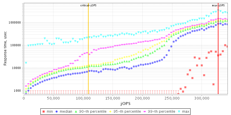 Overall Throughput RT curve