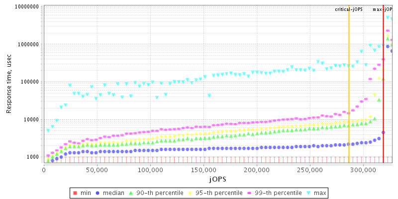 Overall Throughput RT curve