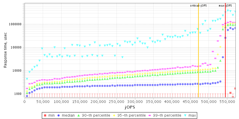 Overall Throughput RT curve