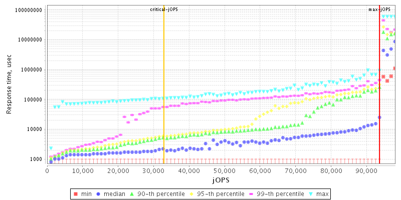 Overall Throughput RT curve