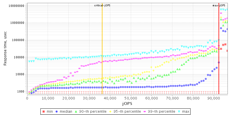 Overall Throughput RT curve