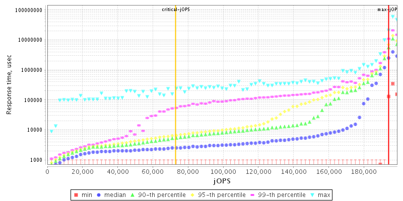 Overall Throughput RT curve