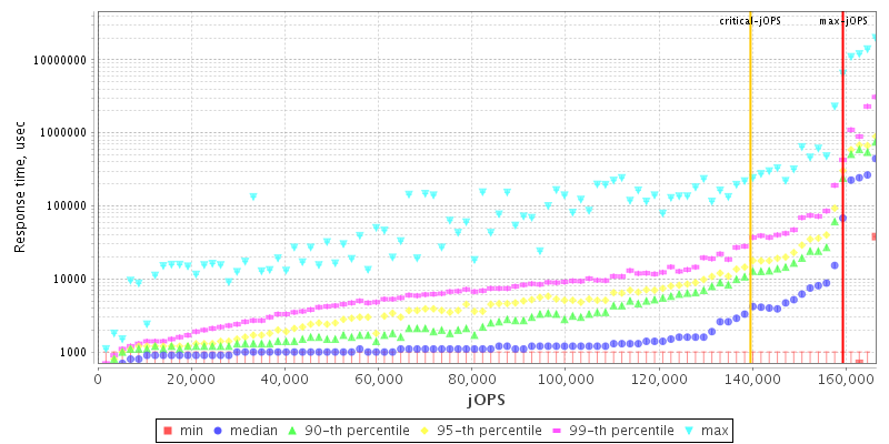 Overall Throughput RT curve