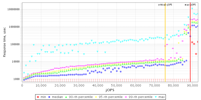 Overall Throughput RT curve