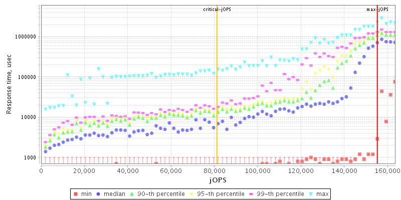 Overall Throughput RT curve