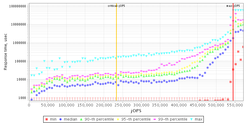 Overall Throughput RT curve