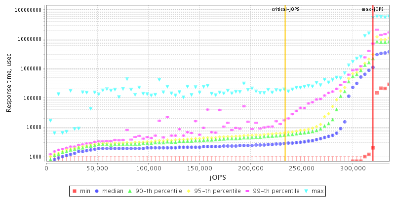 Overall Throughput RT curve