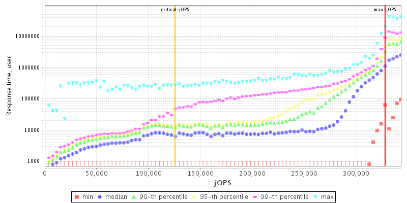 Overall Throughput RT curve