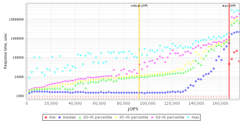 Overall Throughput RT curve