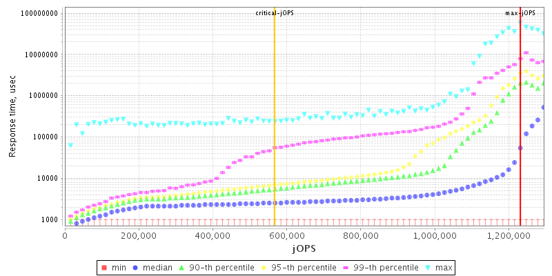 Overall Throughput RT curve