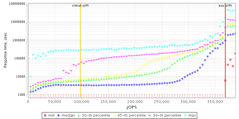 Overall Throughput RT curve